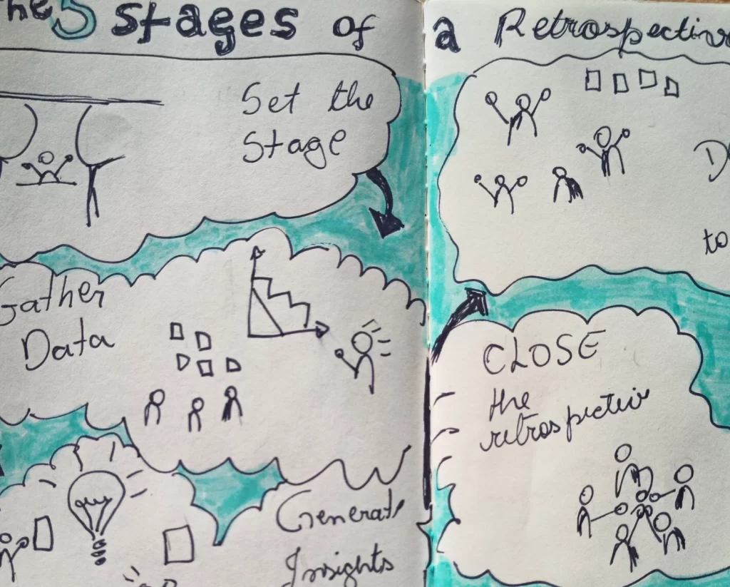 5 stages of a retrospective