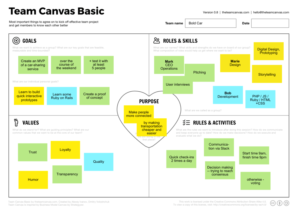 team canvas