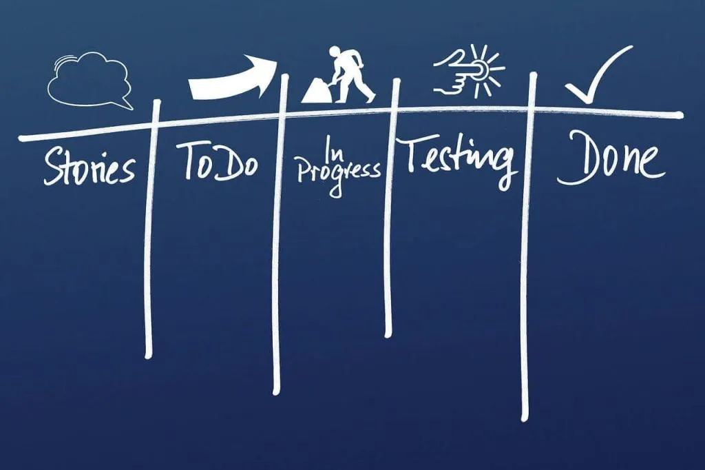kanban, work, work process-4281474.jpg